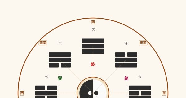 先天八卦与后天八卦：伏羲与文王的宇宙观