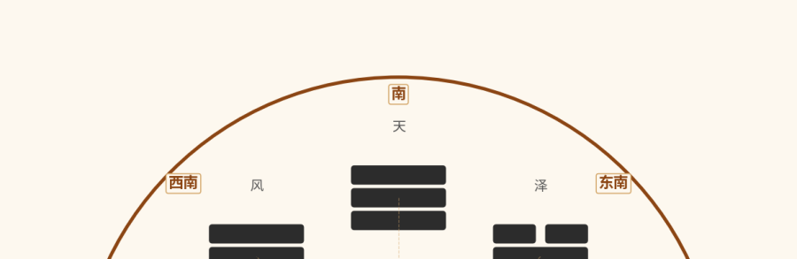 先天八卦与后天八卦：伏羲与文王的宇宙观
