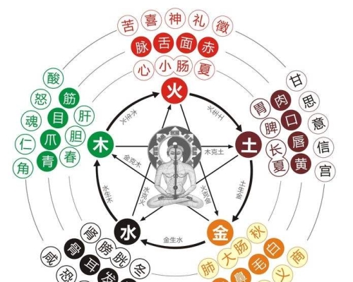 五行生克与人生运势——木火土金水的奥秘