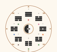 先天八卦与后天八卦：伏羲与文王的宇宙观